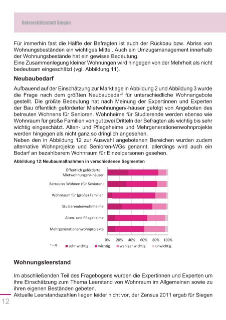 Wohnungsmarktbarometer