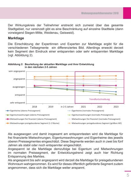 Wohnungsmarktbarometer