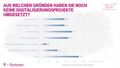 Digitalisierung im Produktionsumfeld