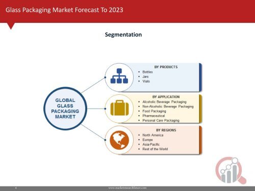 Glass Packaging Market Research Report - Forecast to 2023