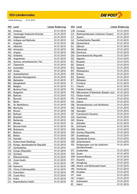 Landcodes Iso 3166 Landcodes : Der ISO 3166-2 Standard für subnationale Einheiten ...