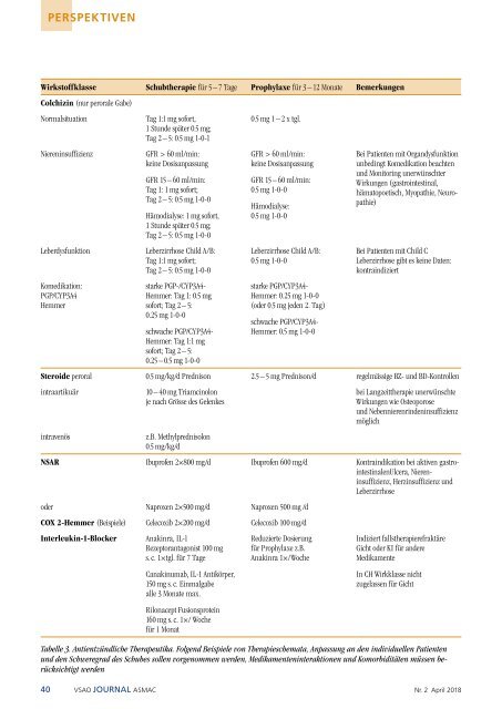 VSAO JOURNAL Nr. 2 - April 2018