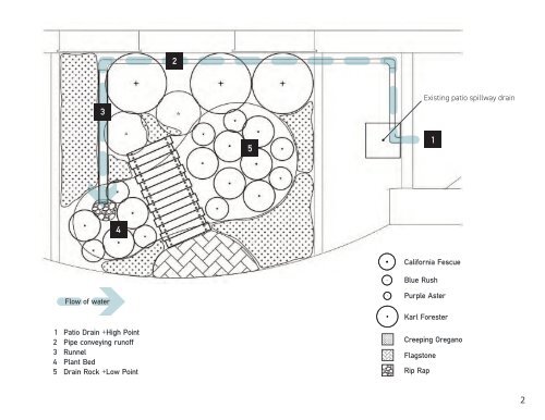 Alex Croft|Landscape Architecture 