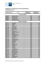 Gewerbesteuerhebesatz Mittelfranken - Sisby