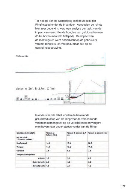 Catalogus leefbaarheidsmaatregelen Ringzone