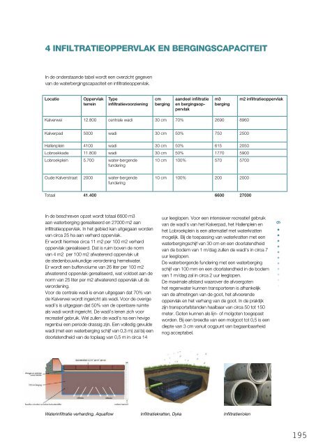 Definitief_Masterplan_Slachthuissite_Noordschippersdok_Lobroekdok