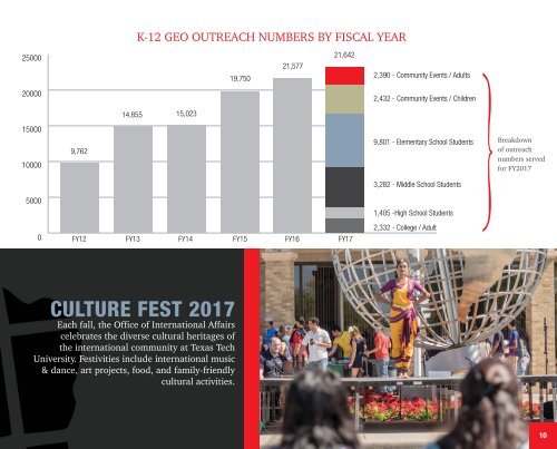 Office of International Affairs - Year in Review 2017