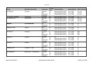 Fernseh - DVB-T-Bayern