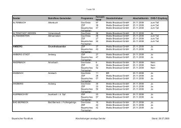 Fernseh - DVB-T-Bayern