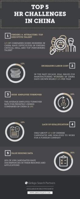 Top 5 HR Challenges in China (Infographic)