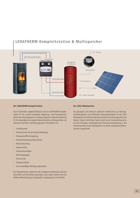 LEDA Kaminöfen FI Prospekt V3 0711.indd - bullerjan-nord-ost.de