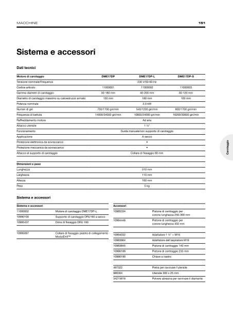 Construction Trade - Italian