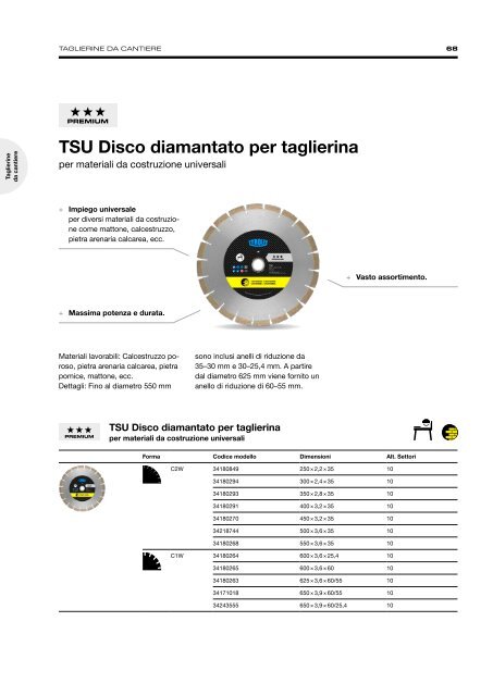 Construction Trade - Italian