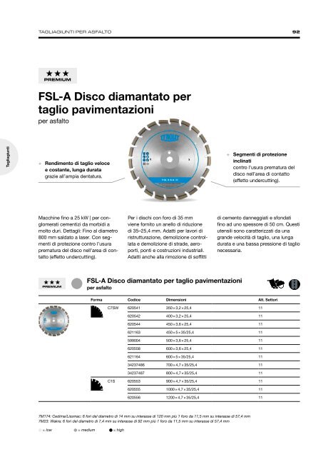 Construction Trade - Italian