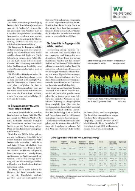 Waldverband Aktuell - Ausgabe 2018-02