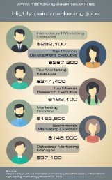 Marketing Jobs Salary