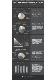 Top 5 Job-Hopping Trends in China (Infographic)