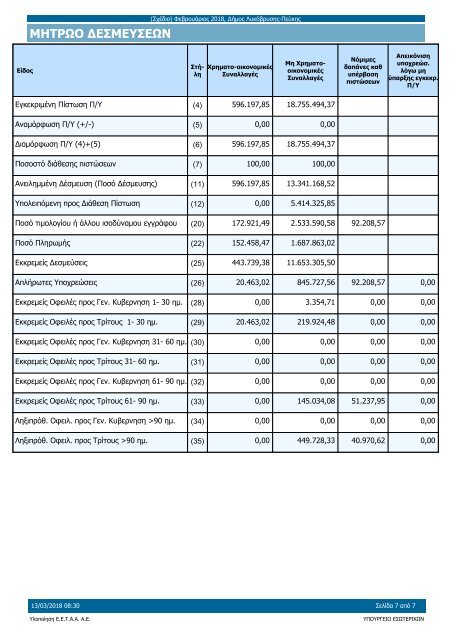 Φεβρουάριος - ΔΕΛΤΙΟ ΥΠΟΒΛΗΘΕΝΤΩΝ ΟΙΚΟΝΟΜΙΚΩΝ ΣΤΟΙΧΕΙΩΝ 