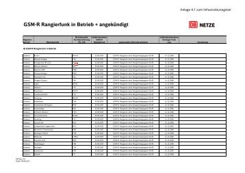 Rafu in Betrieb-angekündigt_09082011 - DB Netz AG - DB Netze