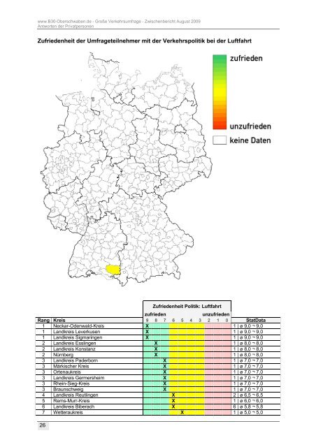 Zwischenbericht August 2009 - B30 Oberschwaben