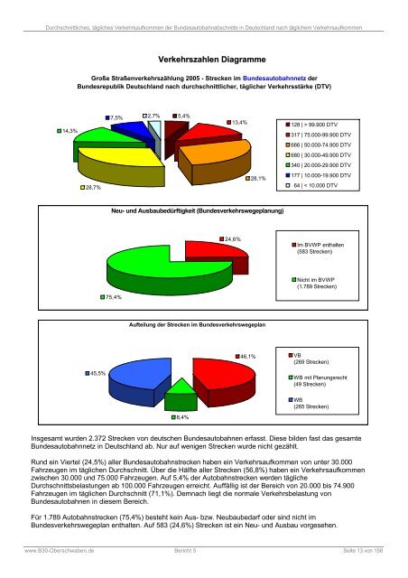 Bericht 5: DTV der Bundesautobahnabschnitte (PDF)