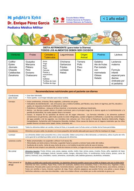 Menu de dieta astringente para la diarrea Menu de dieta astringente para la diarrea