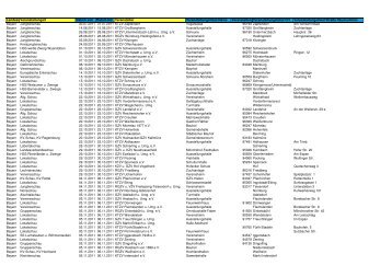 Bayern Ausstellungstermine 2011 1 - Landesverband Bayern