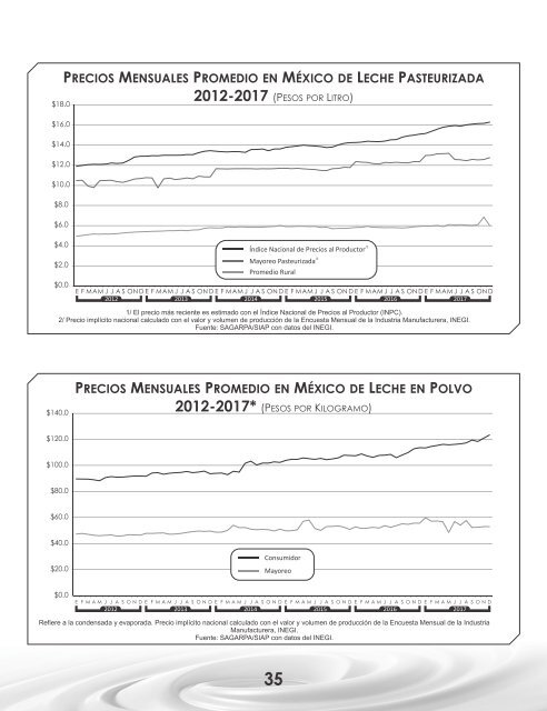 Anuario Estadístico de la Industria Láctea 2018 - Lactopress