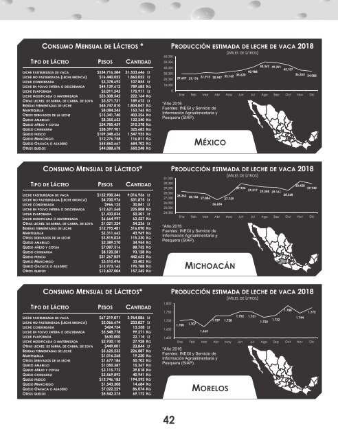 Anuario Estadístico de la Industria Láctea 2018 - Lactopress