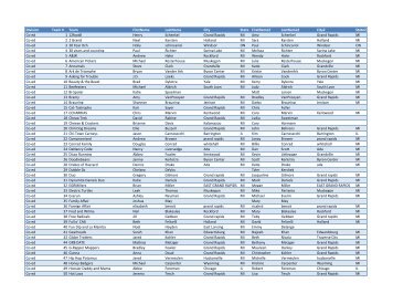 Team List - Grand Rapids Urban Adventure Race