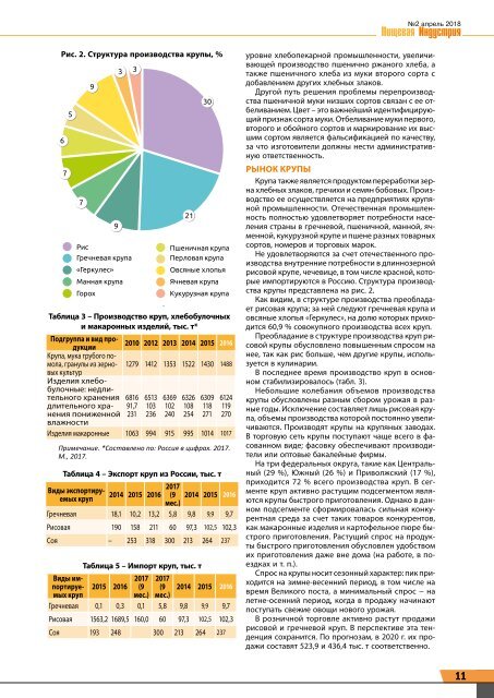 Пищевая Индустрия 2 (36) 2018