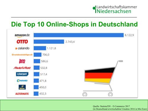 Präsentation_Per Klick zum Shopping.Glück1