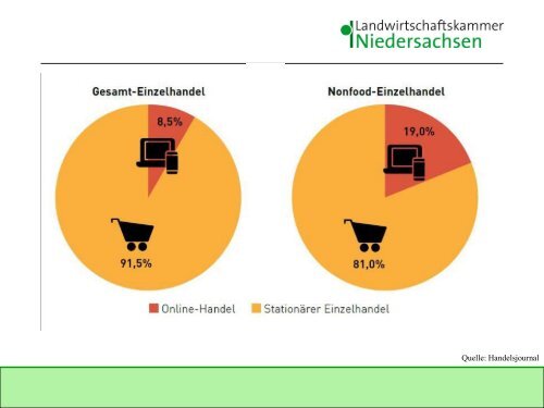 Präsentation_Per Klick zum Shopping.Glück1