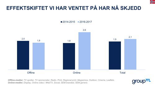 Hva er verdien av engasjement i sosiale medier vDELING