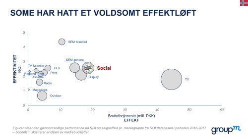 Hva er verdien av engasjement i sosiale medier vDELING