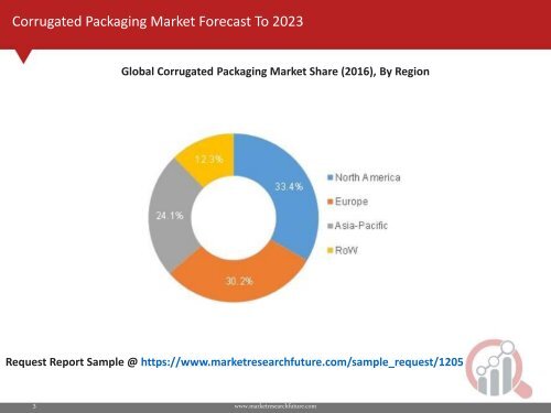 Corrugated Packaging Market Research Report -Forecast to 2023