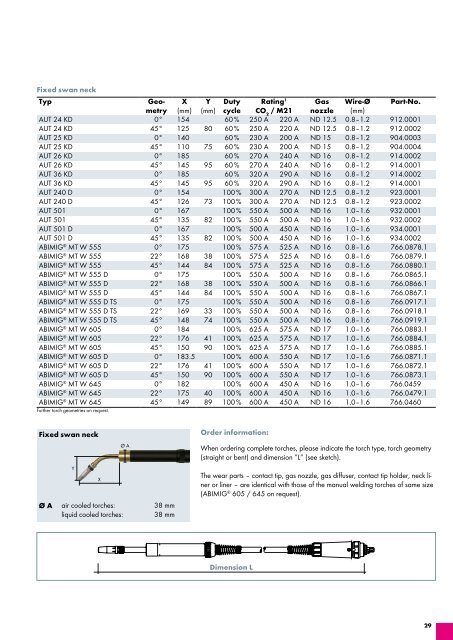 MIG/MAG Catalog 4.1