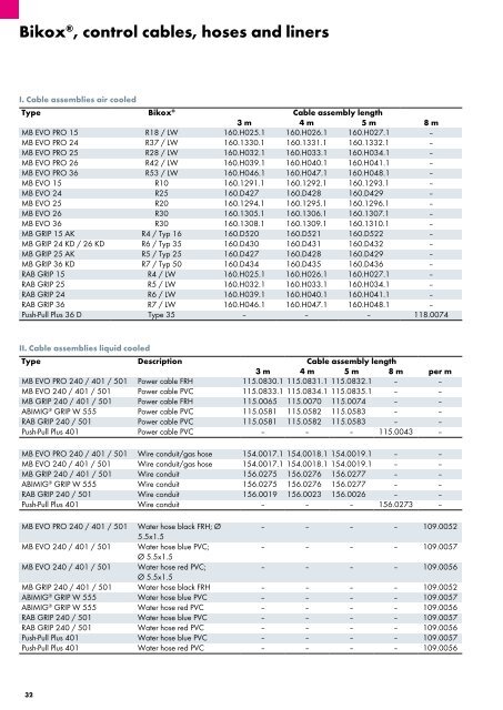 MIG/MAG Catalog 4.1