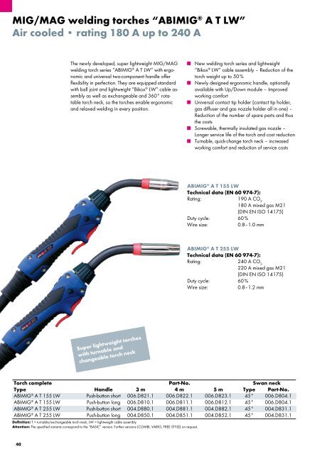 MIG/MAG Catalog 4.1