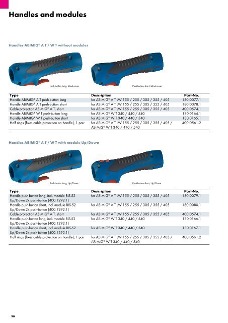 MIG/MAG Catalog 4.1