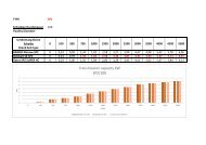 2018 04 23 Comparison sheet SP Type