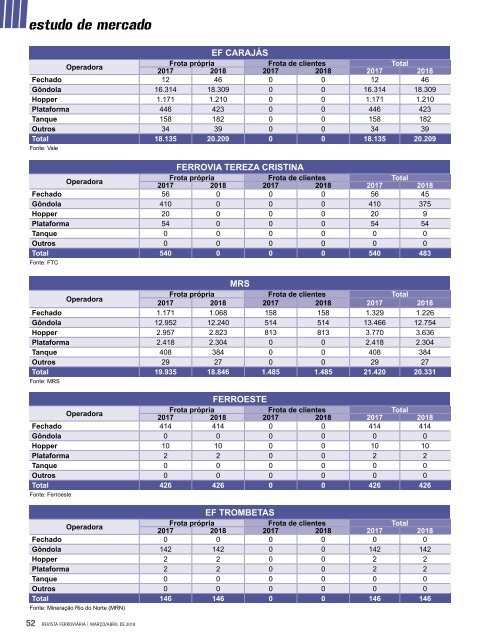 Edição Março/Abril - 2018