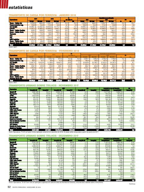 Edição Março/Abril - 2018