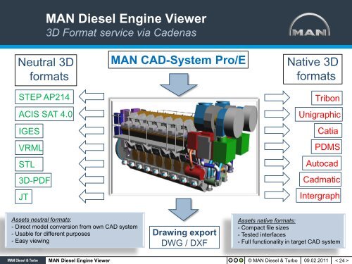 MAN Diesel Engine Viewer - CADENAS