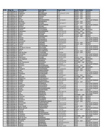 List of Student and theirs exams - June 2018 - CAT