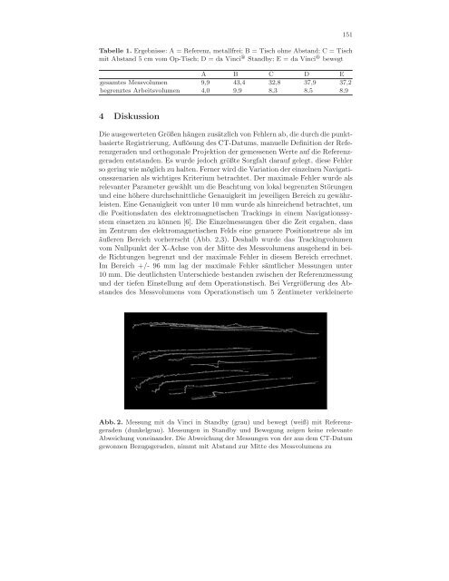 Magnetisches Tracking für die Navigation mit dem da Vinci ... - FTP