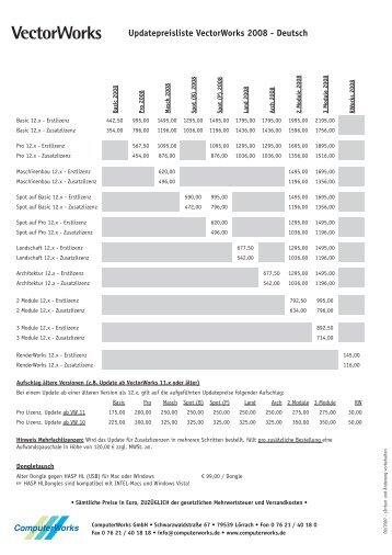 Updatepreisliste VectorWorks 2008 - Deutsch - cadlife