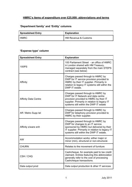 glossary - HM Revenue & Customs