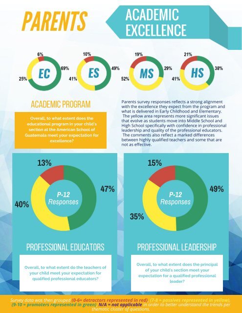 CAG Survey Report 2017-2018