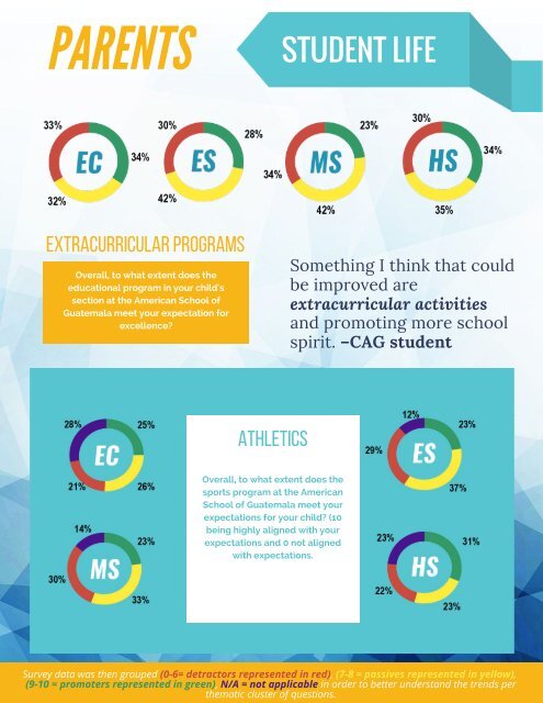 CAG Survey Report 2017-2018